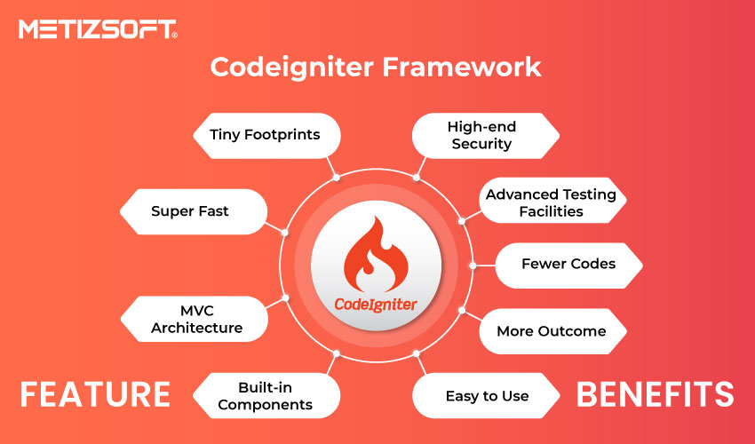 Codeigniter