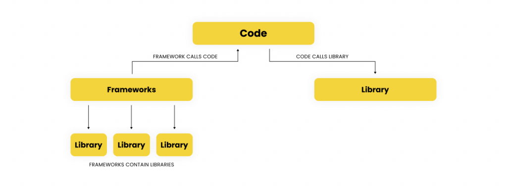 Web Library