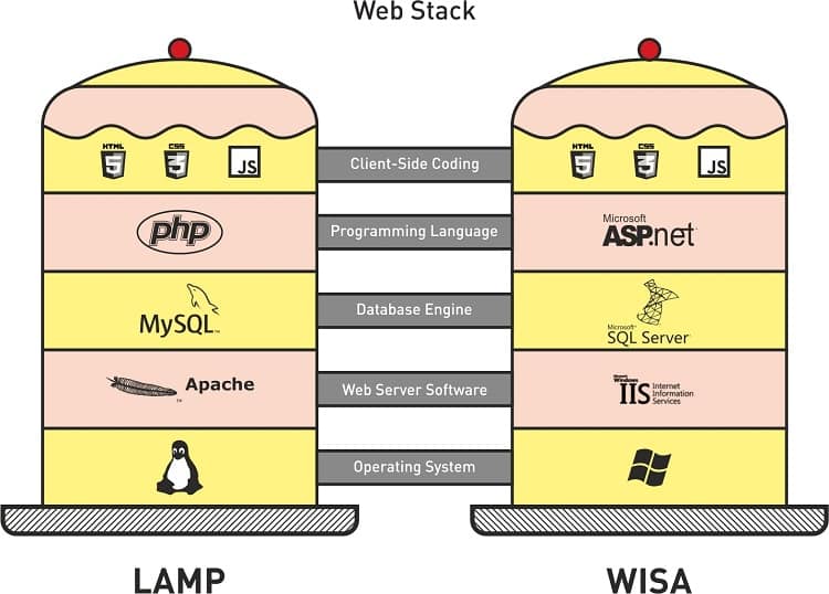 WISA Stack