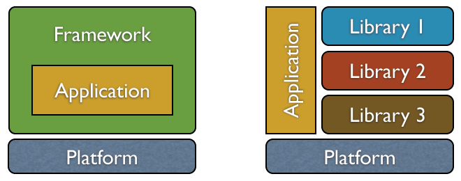 Web Frameworks