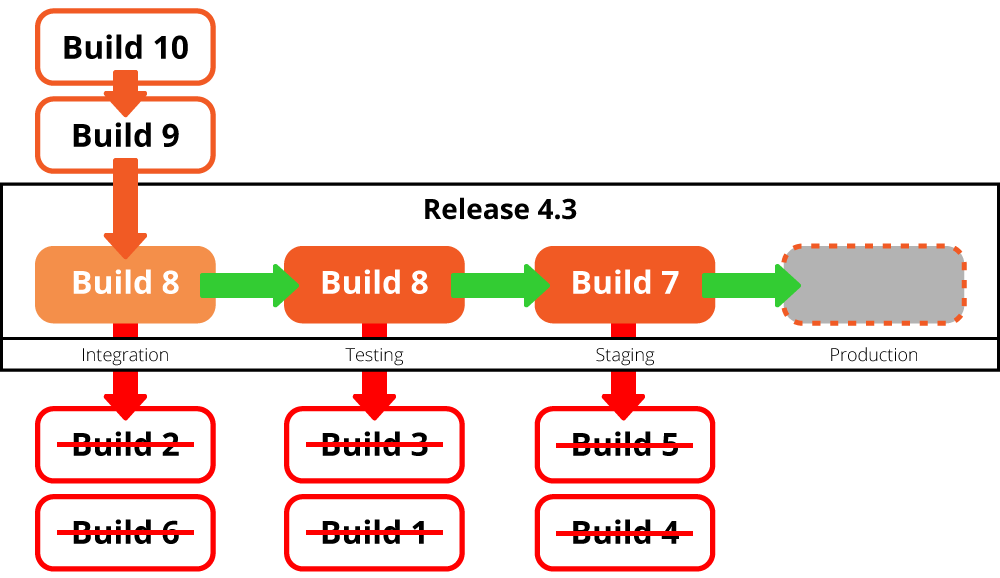 Software Versioning