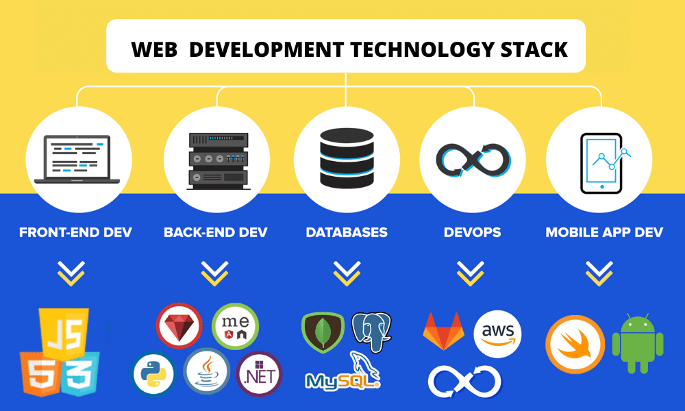 Technical Stack