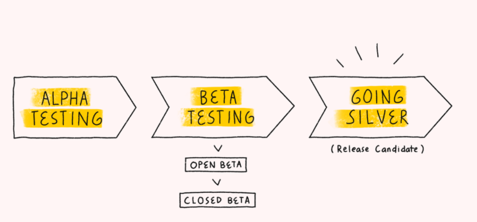 Software Versioning