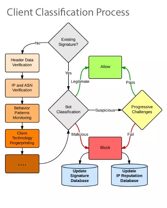 Web Scraping