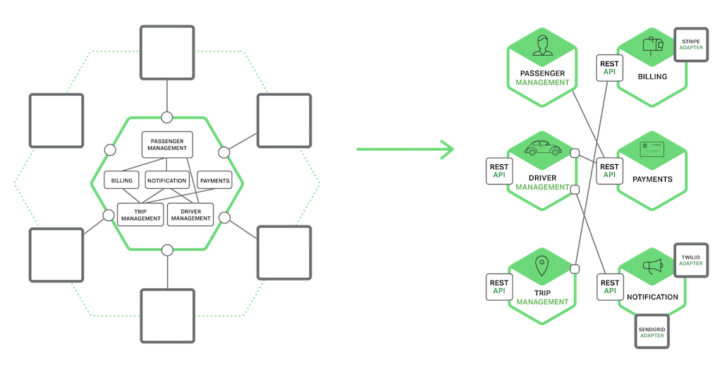 Microservice