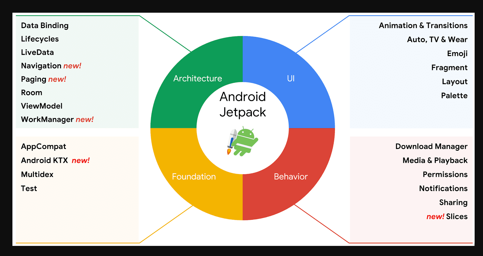 Jetpack