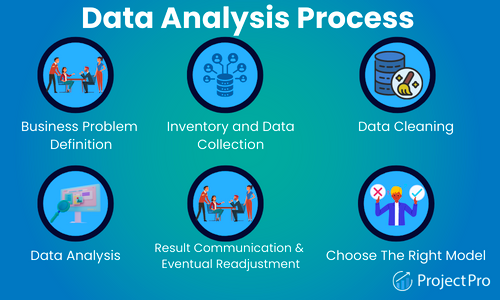 H c Data Analysis B t u T Con S 0 Box XV