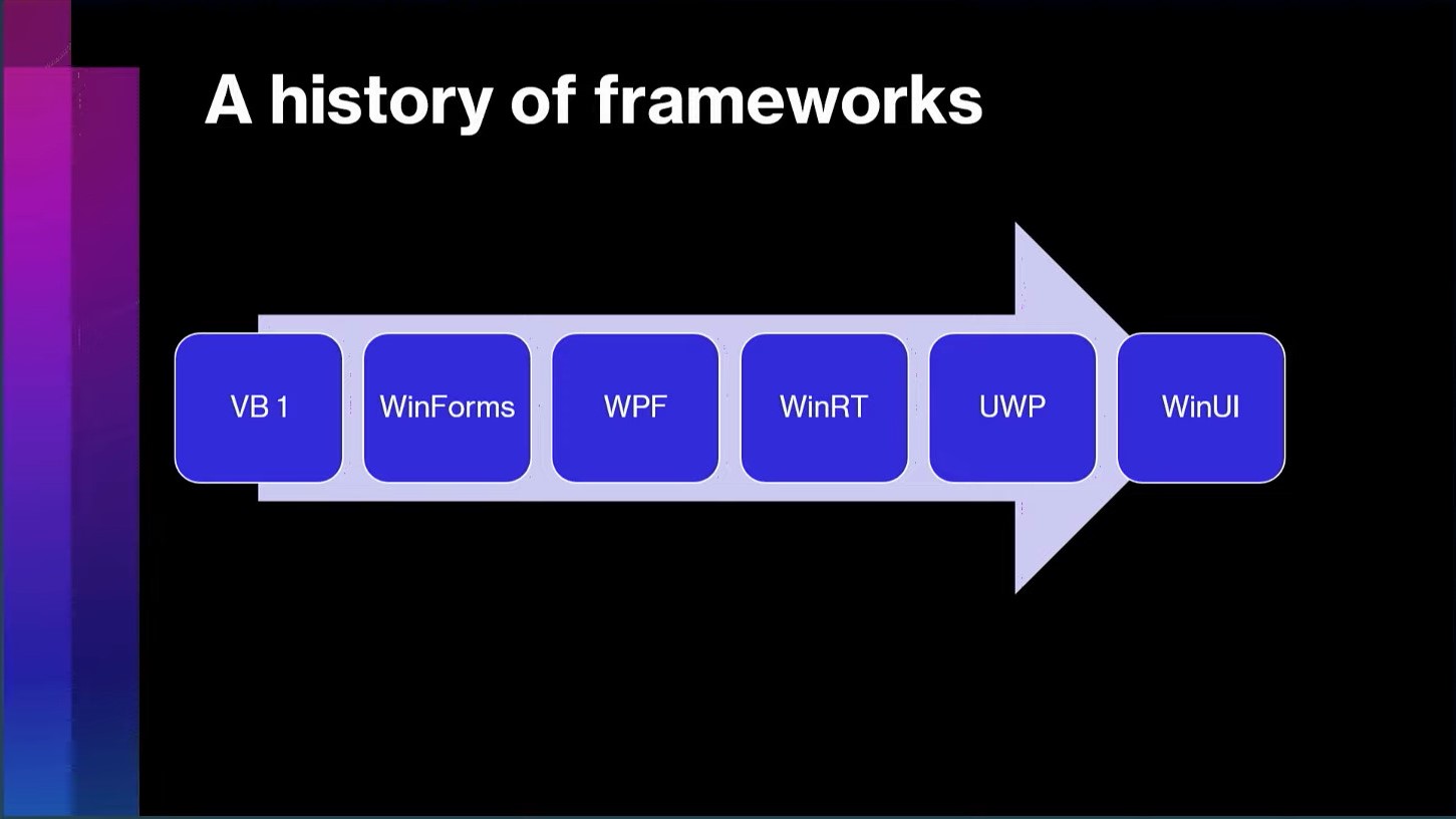 Windows App SDK