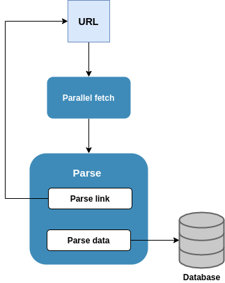 Web Scraping