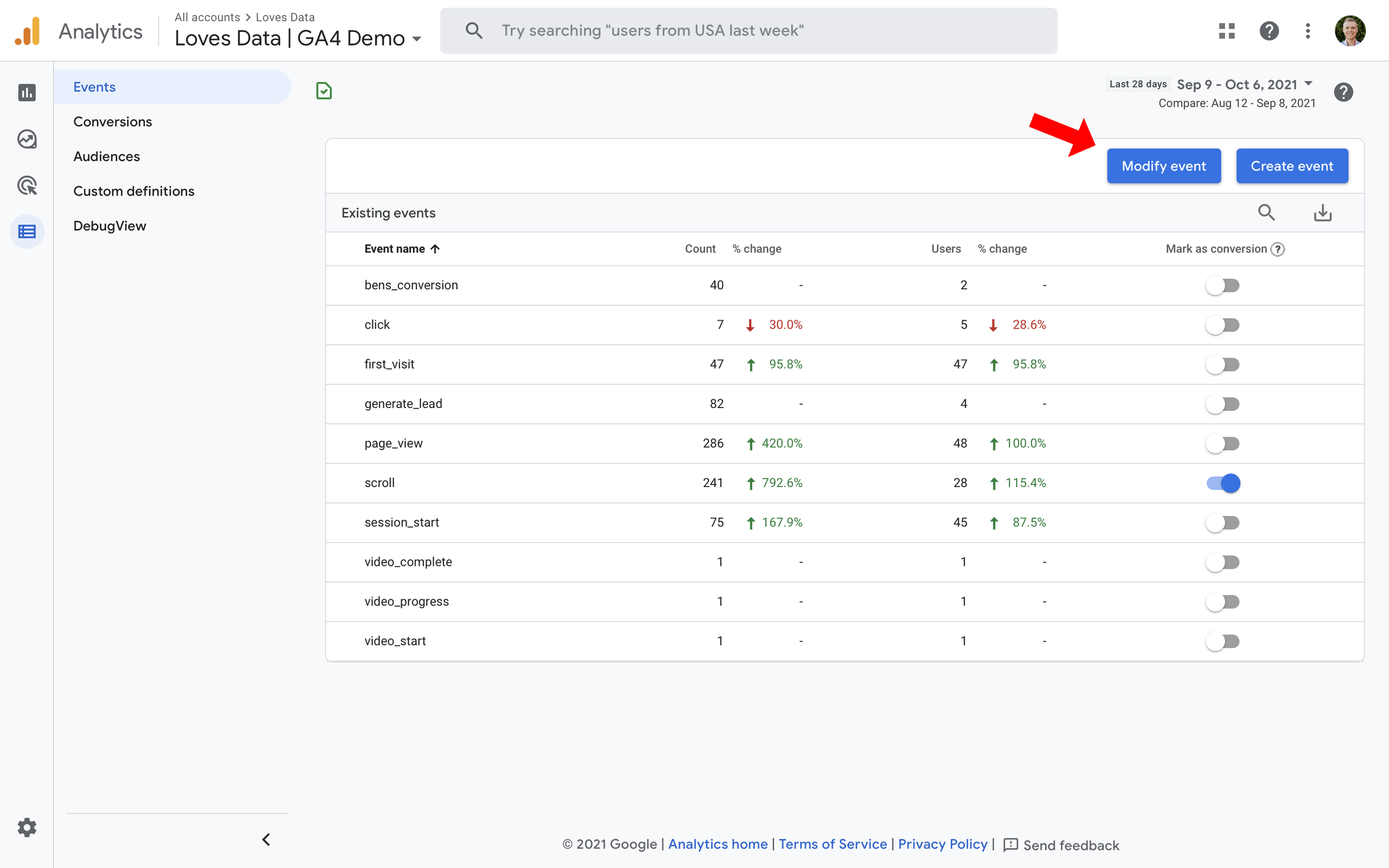 Google Analytics 4