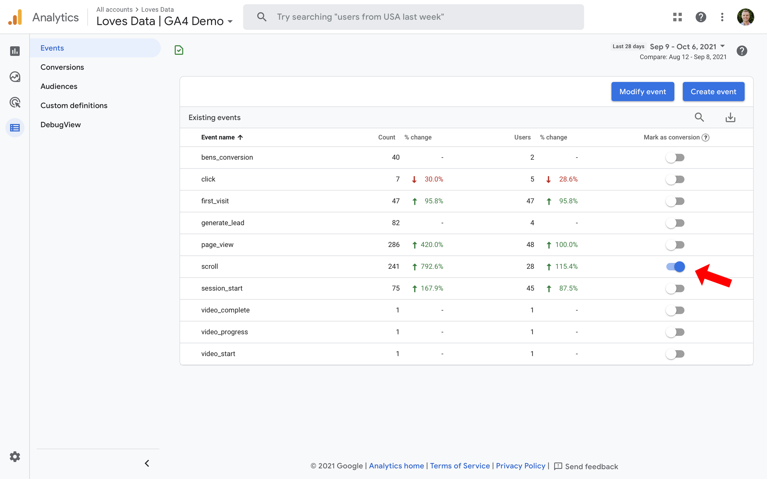 Google Analytics 4