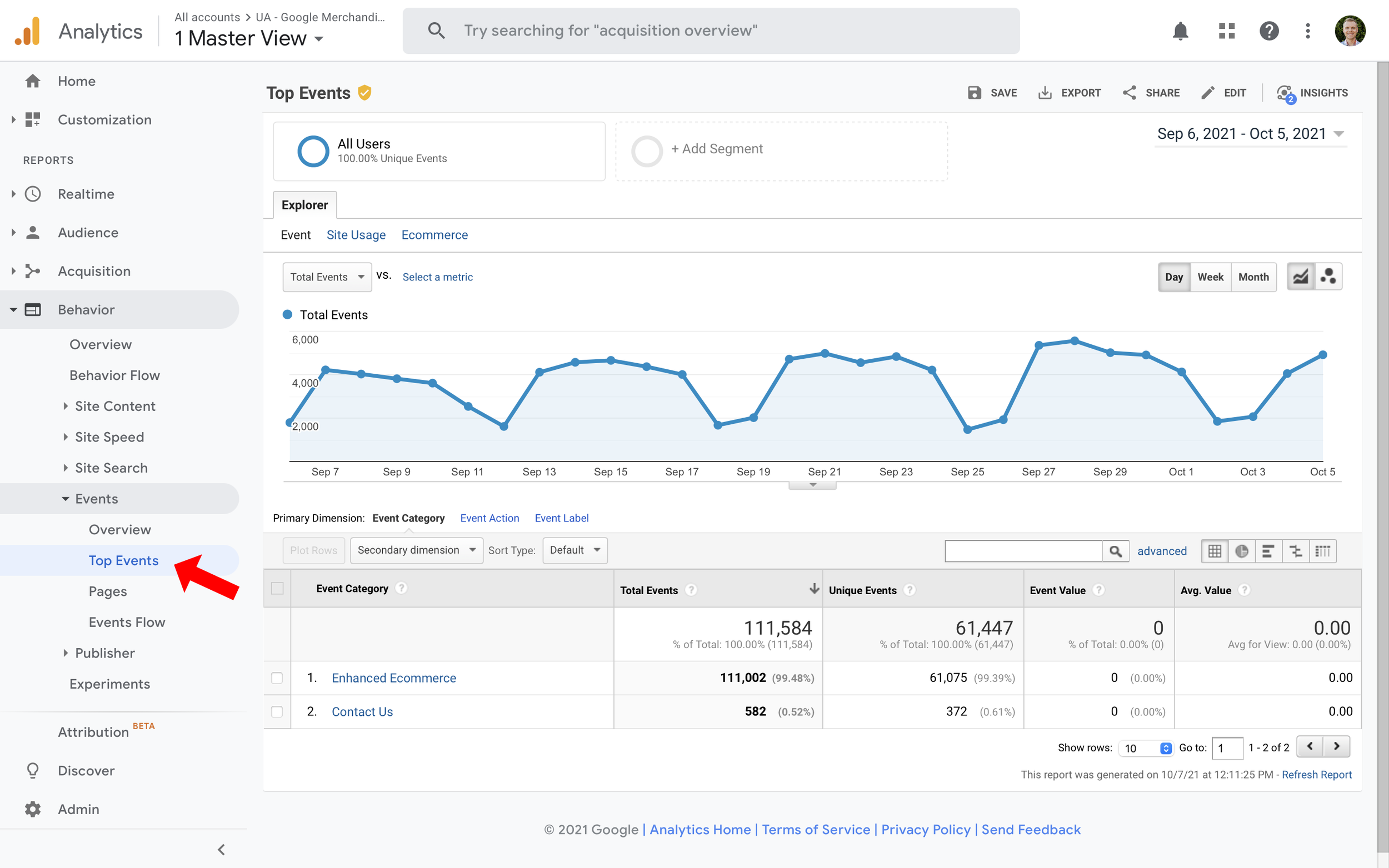 Google Analytics 4