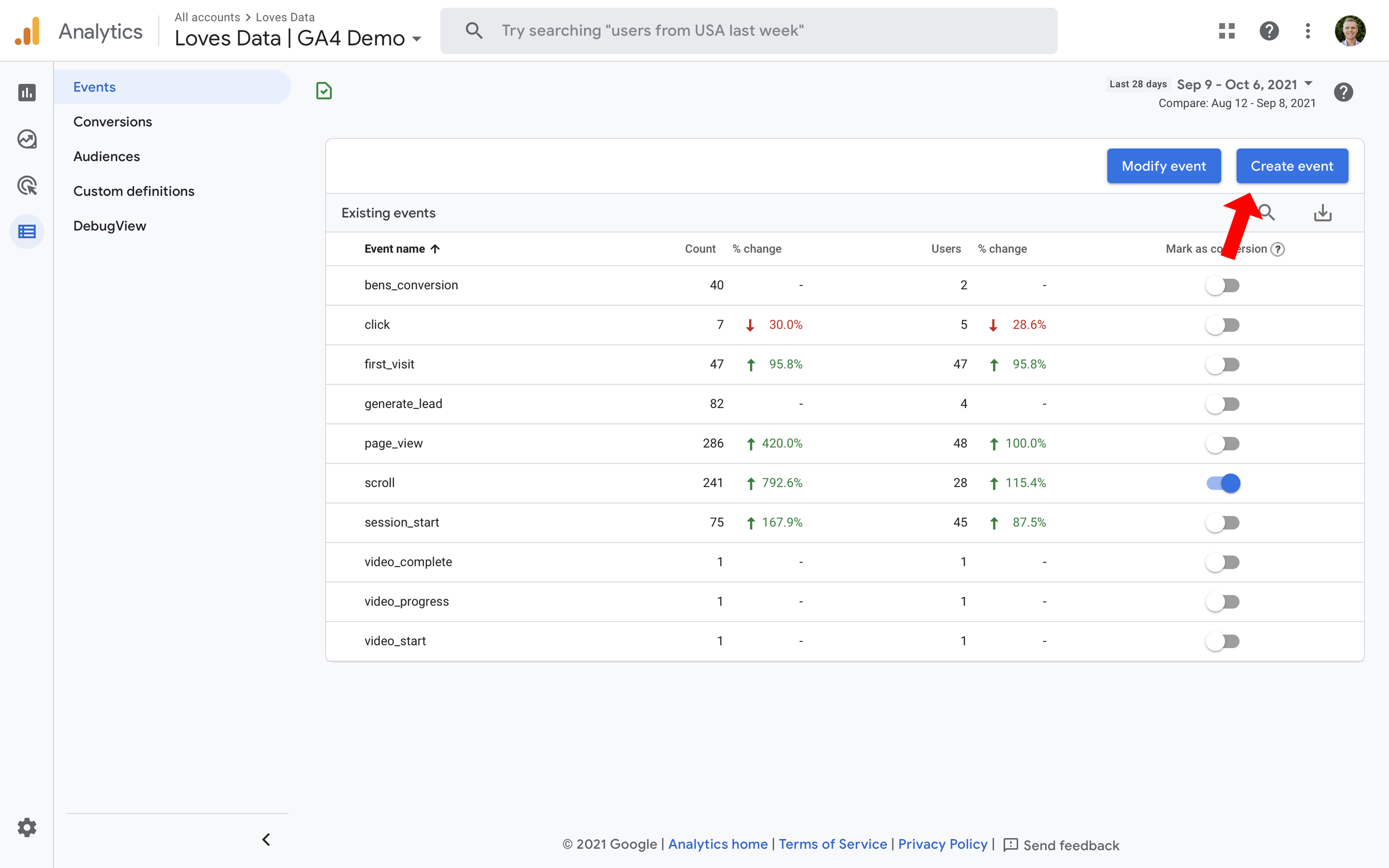 Google Analytics 4