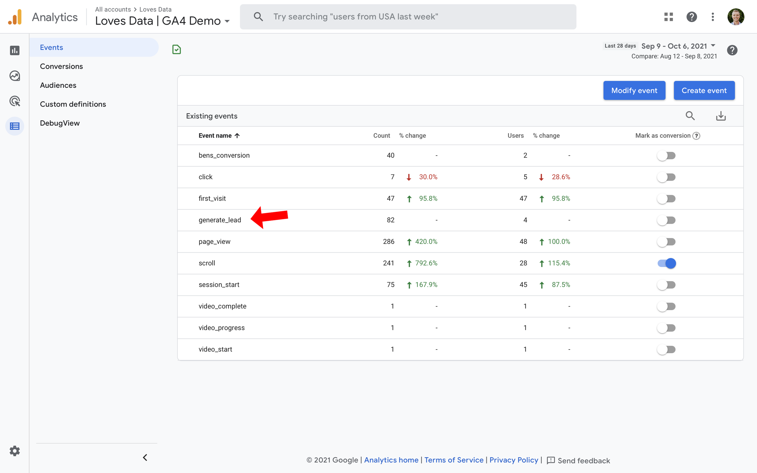 Google Analytics 4