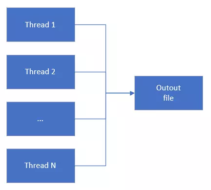 multiple-threads