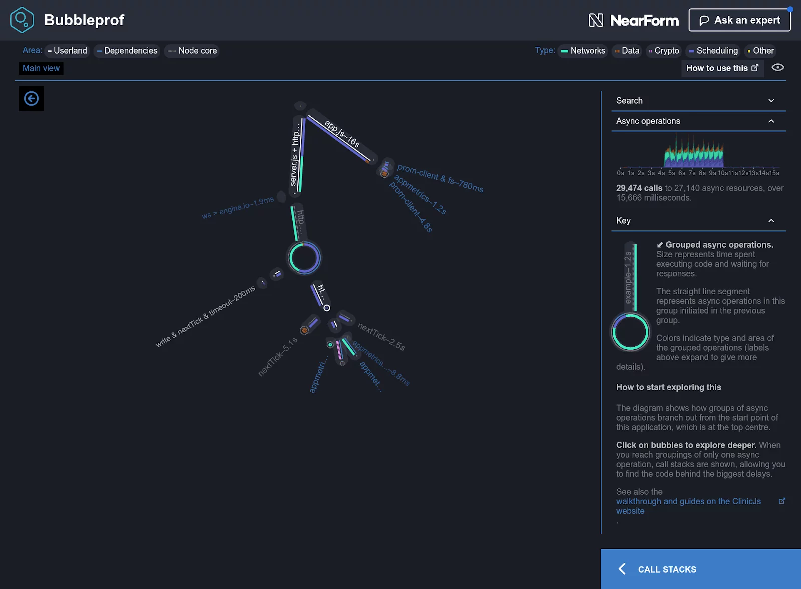 Clinic.js Bubbleprof