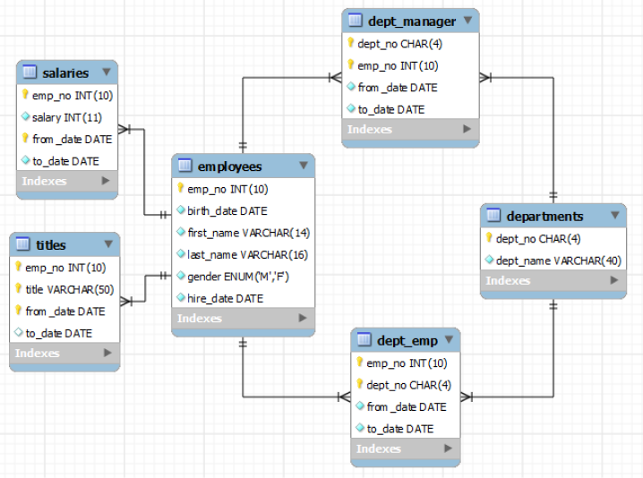 MySQL