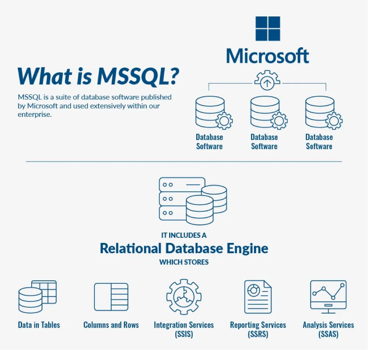 Microsoft SQL Server