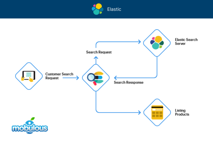 Elasticsearch