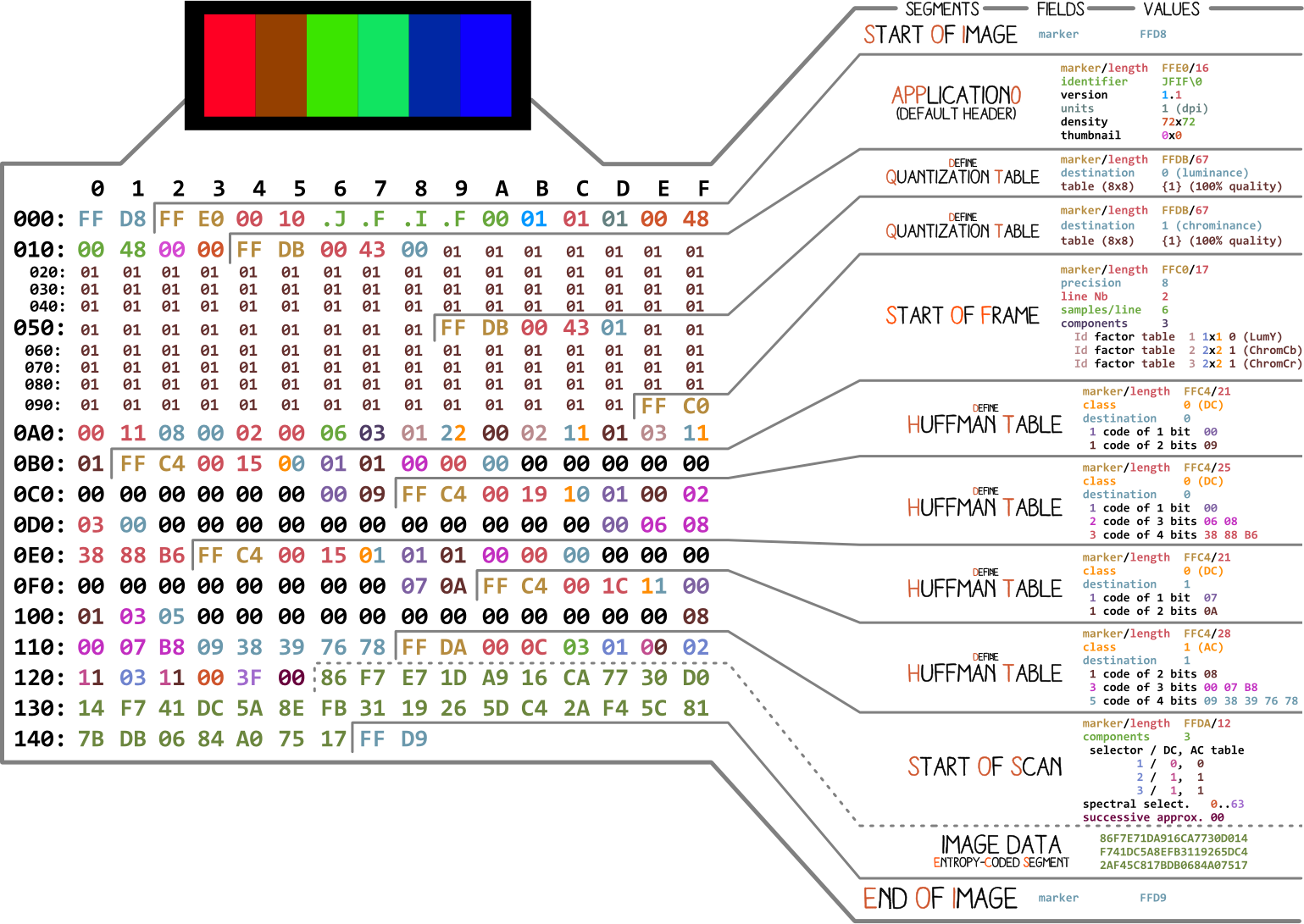 Reverse Engineering