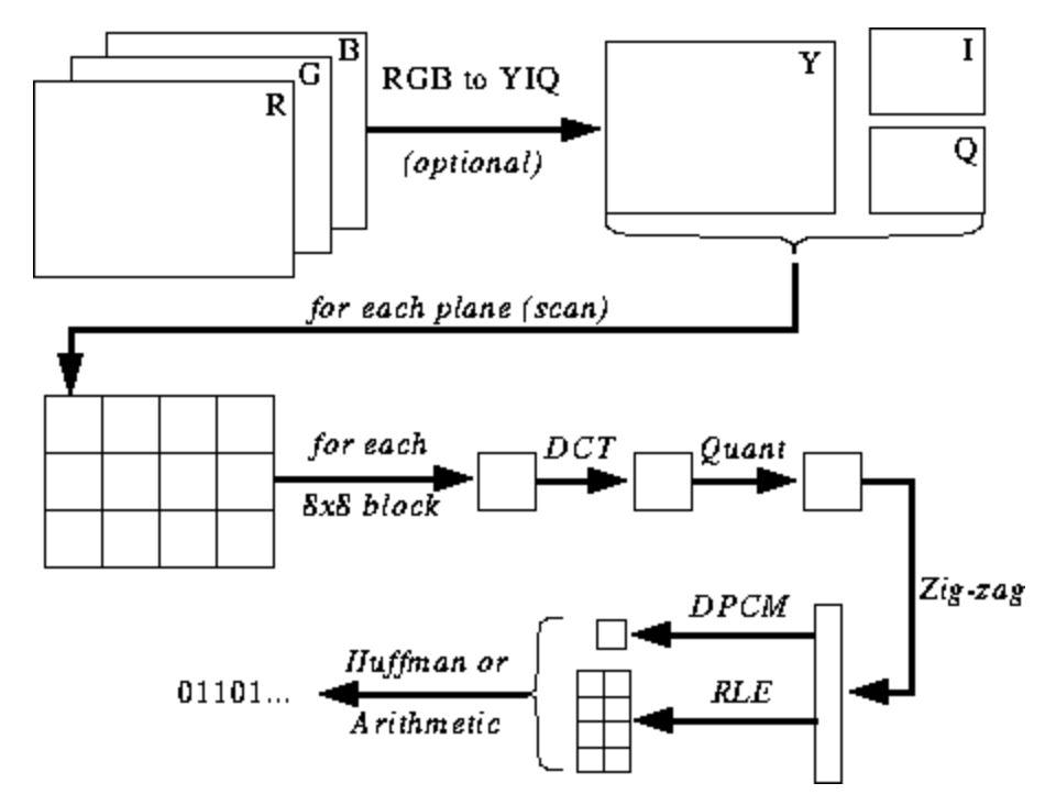 Reverse Engineering