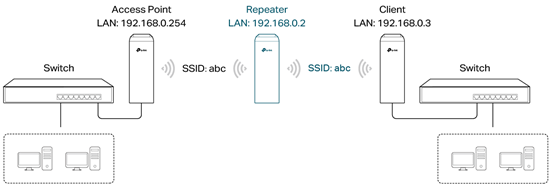 Repeater/Range Extender