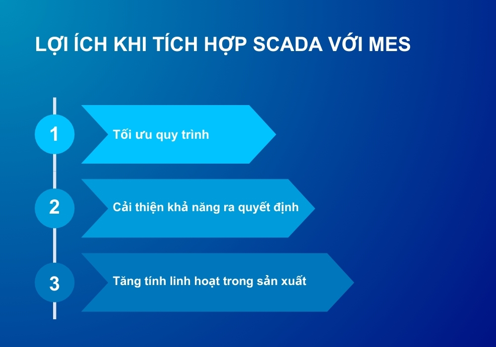 SCADA vs MES