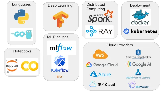 AI/ML Stack