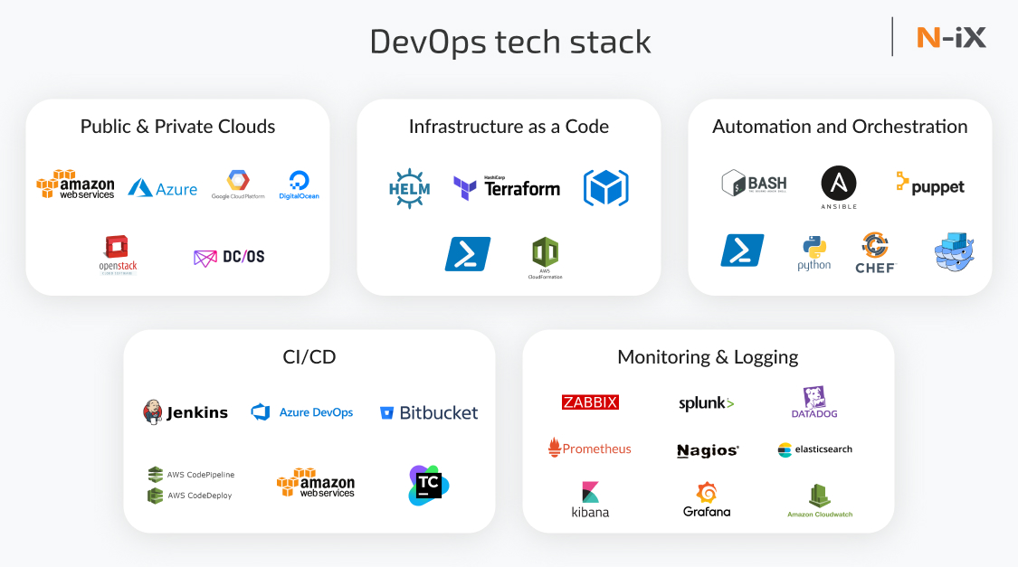 DevOps Stack