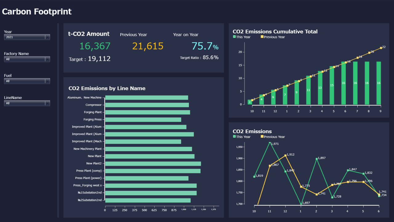 MotionBoard