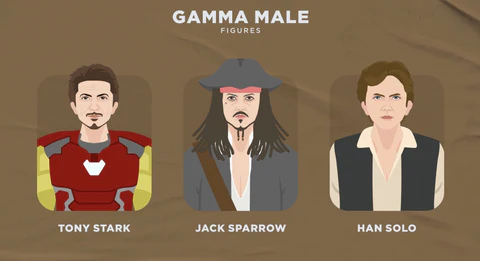 Gamma Male
