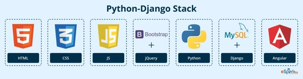 Django Stack 2005