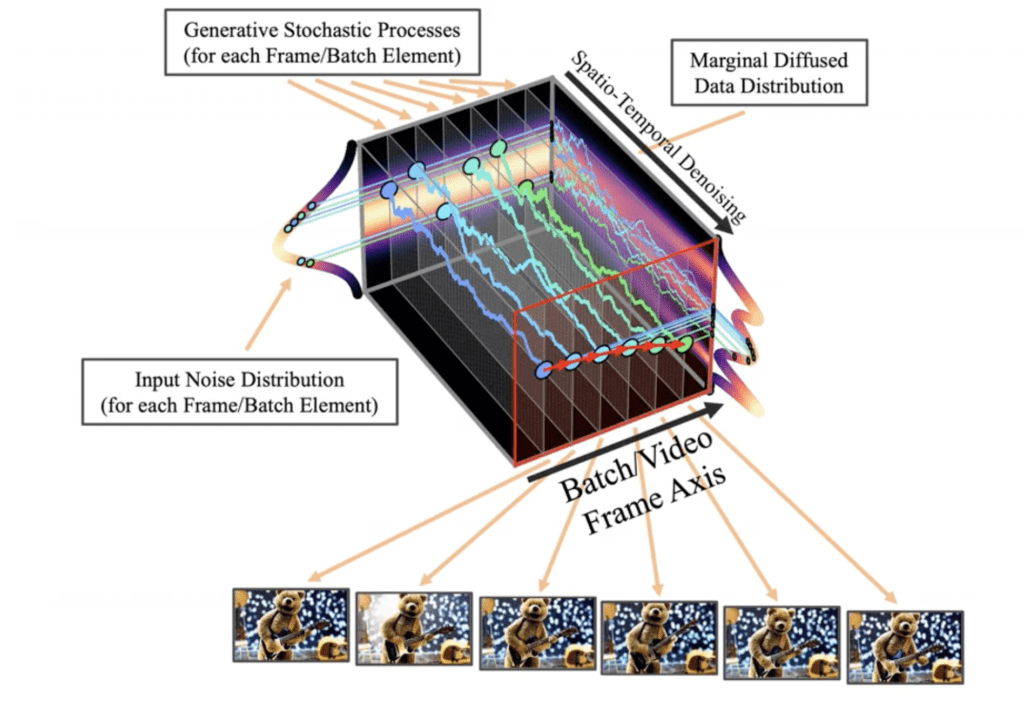 Stable Video Diffusion