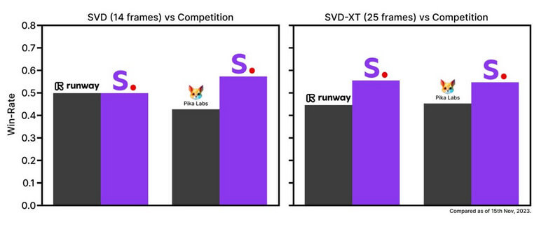 Stable Video Diffusion