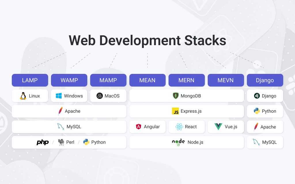 Technical Stack