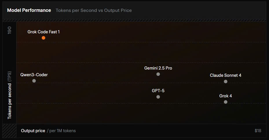 Grok Code Fast 1 Grok Code Fast 1