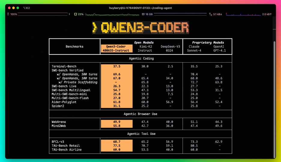 Qwen3-Coder Qwen3-Coder