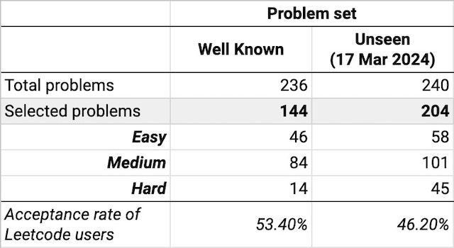 Datasets