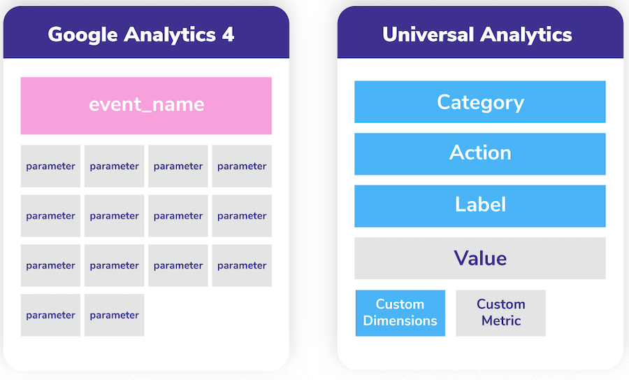 Google Analytics 4