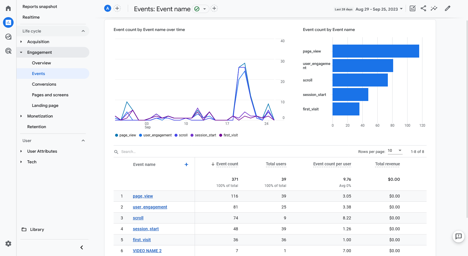 Engagement Report