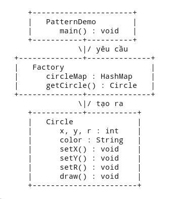 Design Patterns