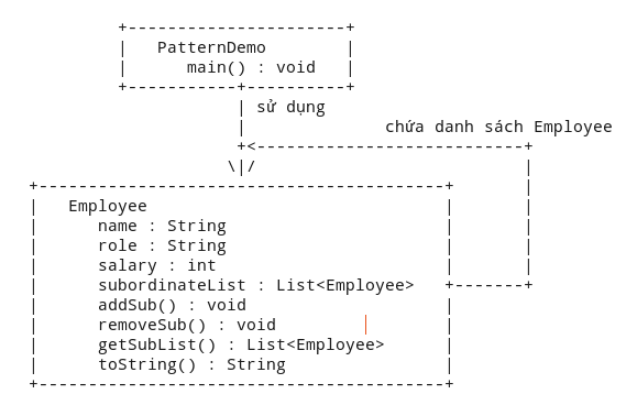 Design Patterns