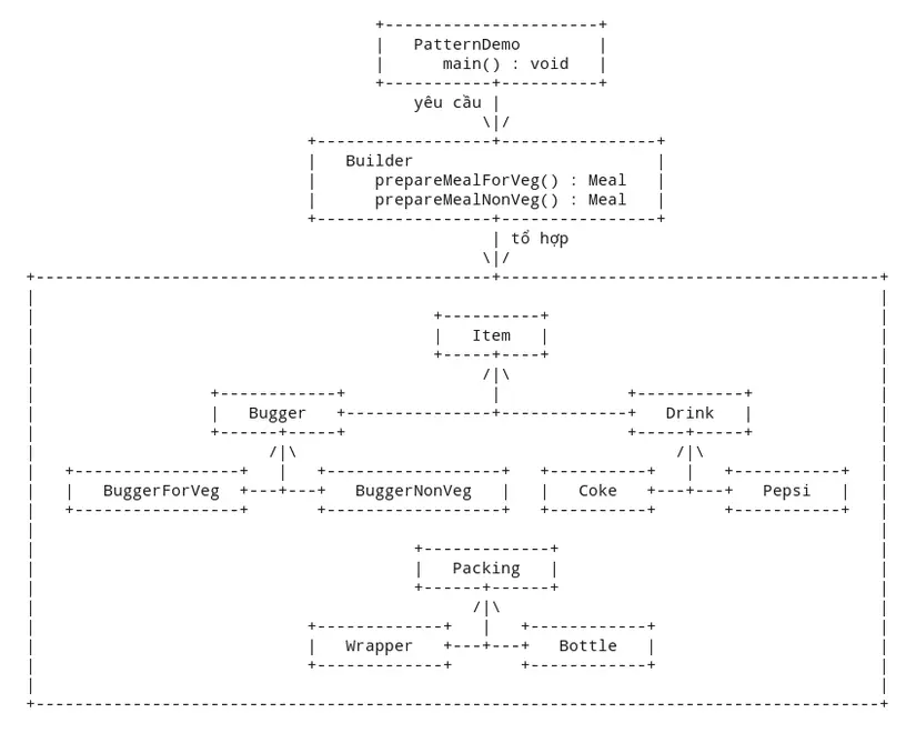 Design Patterns