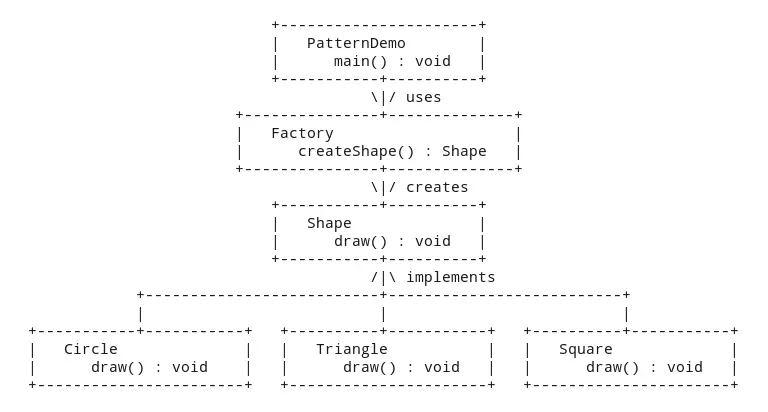 Design Patterns