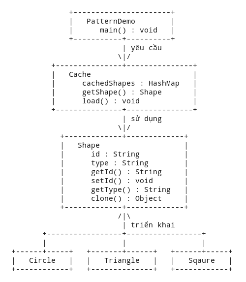 Design Patterns