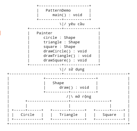 Design Patterns