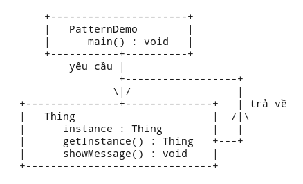 Design Patterns