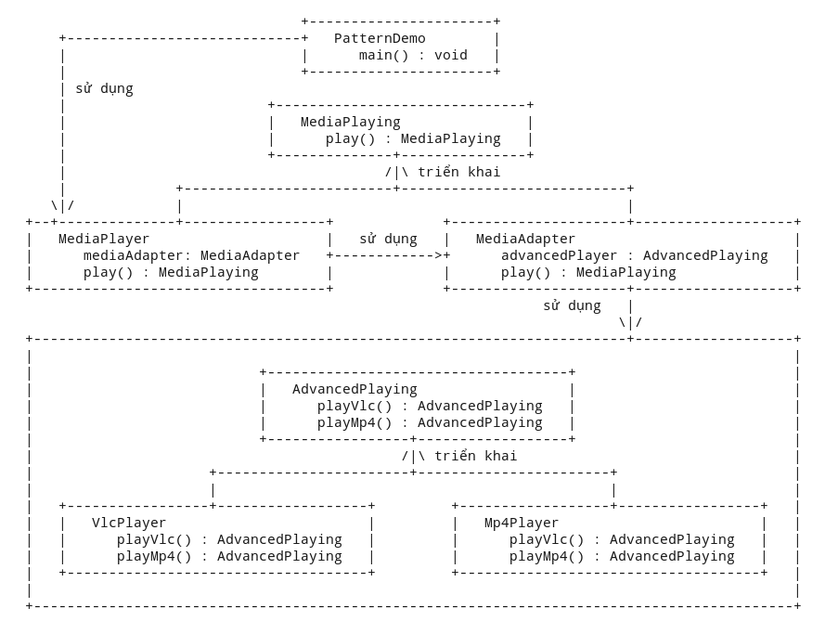 Design Patterns