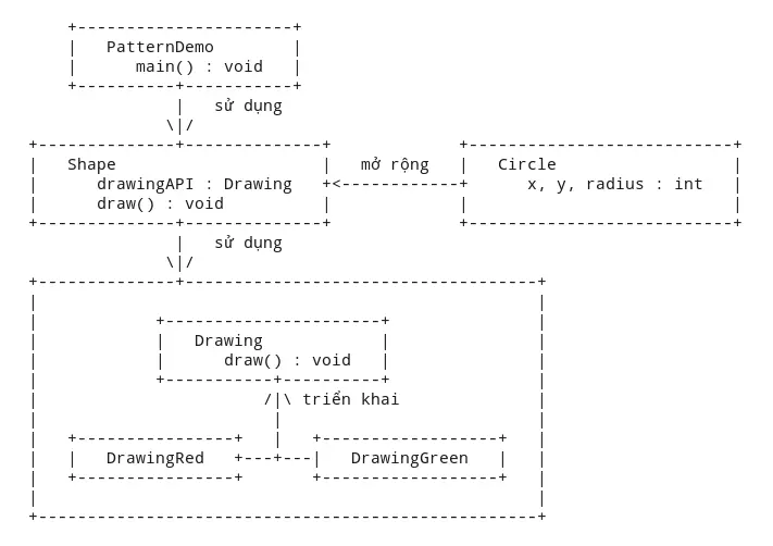 Design Patterns