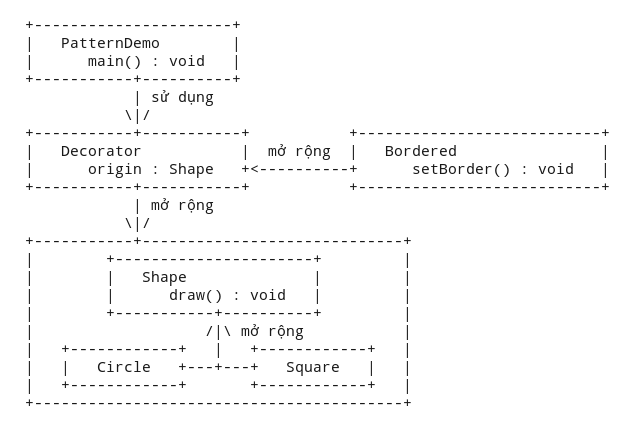 Design Patterns